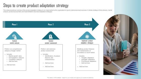 Effective Product Adaptation Steps To Create Product Adaptation Strategy Professional Pdf