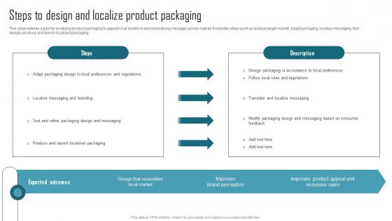 Effective Product Adaptation Steps To Design And Localize Product Packaging Template Pdf