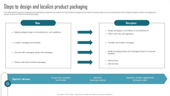 Effective Product Adaptation Steps To Design And Localize Product Packaging Template Pdf Effective Product Adaptation Steps To Design And Localize Product Packaging Template Pdf