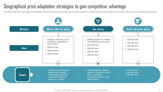 Effective Product Adaptation Strategies For International Localization Complete Deck
