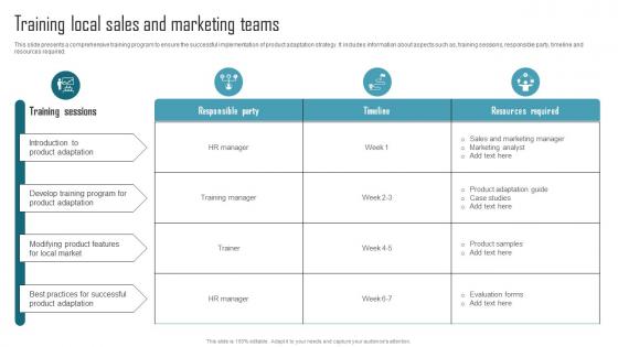 Effective Product Adaptation Training Local Sales And Marketing Teams Summary Pdf