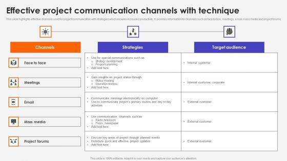 Effective Project Communication Channels With Technique Clipart Pdf