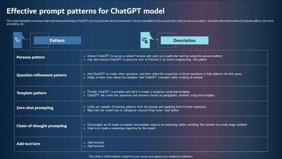 Effective Prompt Patterns For Chatgpt Model Graphics PDF