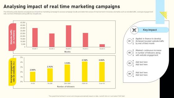 Effective Real Time Marketing Principles Analysing Impact Of Real Time Marketing Campaigns Rules Pdf