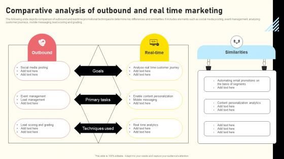 Effective Real Time Marketing Principles Comparative Analysis Of Outbound And Real Time Marketing Topics Pdf