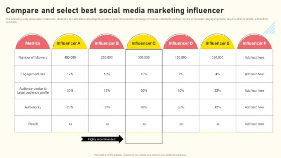 Effective Real Time Marketing Principles Compare And Select Best Social Media Marketing Influencer Microsoft Pdf