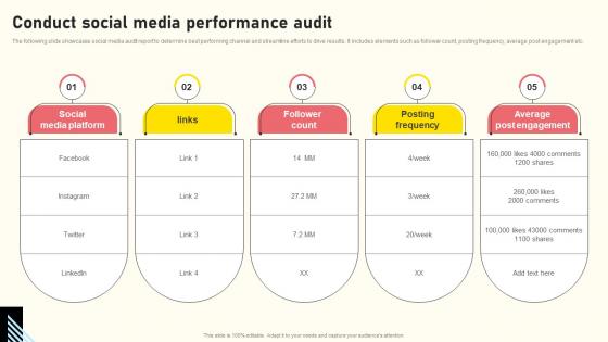 Effective Real Time Marketing Principles Conduct Social Media Performance Audit Topics Pdf