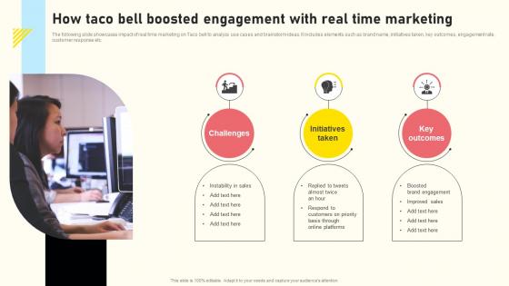 Effective Real Time Marketing Principles How Taco Bell Boosted Engagement With Real Time Marketing Mockup Pdf