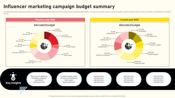 Effective Real Time Marketing Principles Influencer Marketing Campaign Budget Summary Sample Pdf