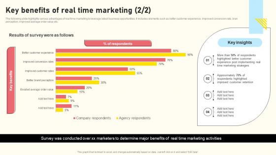 Effective Real Time Marketing Principles Key Benefits Of Real Time Marketing Summary Pdf