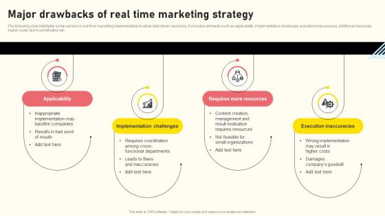 Effective Real Time Marketing Principles Major Drawbacks Of Real Time Marketing Strategy Demonstration Pdf