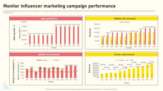 Effective Real Time Marketing Principles Monitor Influencer Marketing Structure Pdf