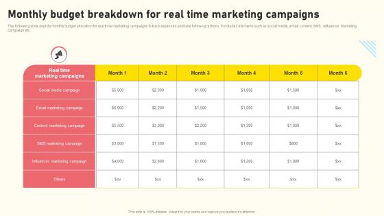 Effective Real Time Marketing Principles Monthly Budget Breakdown For Real Time Marketing Campaigns Formats Pdf