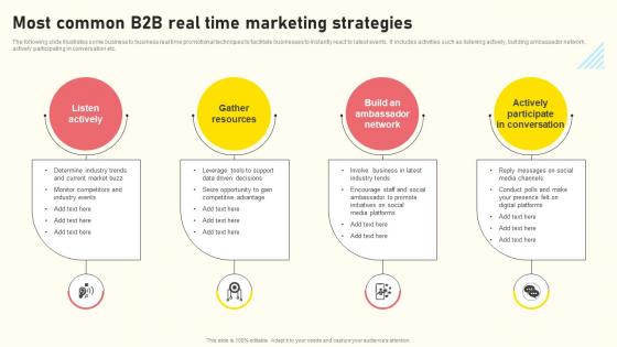 Effective Real Time Marketing Principles Most Common B2B Real Time Marketing Strategies Mockup Pdf