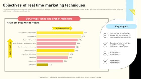 Effective Real Time Marketing Principles Objectives Of Real Time Marketing Techniques Ideas Pdf