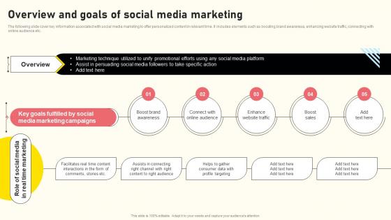 Effective Real Time Marketing Principles Overview And Goals Of Social Media Marketing Infographics Pdf Effective Real Time Marketing Principles Overview And Goals Of Social Media Marketing Infographics Pdf