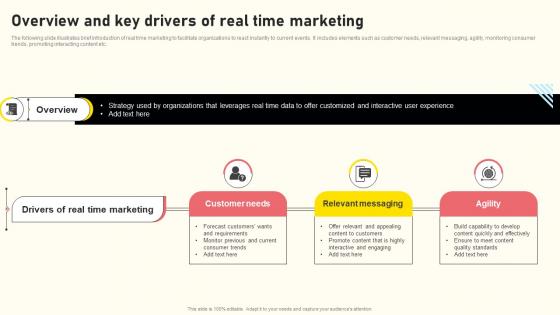 Effective Real Time Marketing Principles Overview And Key Drivers Of Real Time Marketing Portrait Pdf