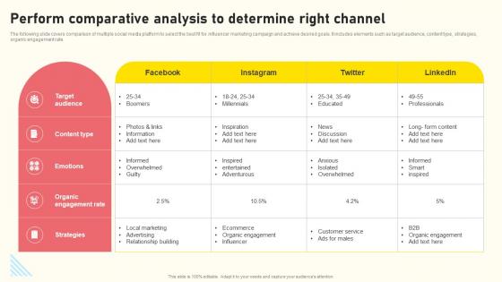 Effective Real Time Marketing Principles Perform Comparative Analysis To Determine Right Channel Themes Pdf