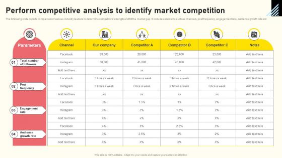 Effective Real Time Marketing Principles Perform Competitive Analysis To Identify Market Competition Template Pdf