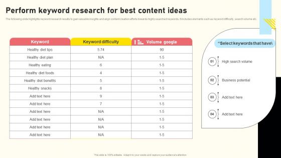 Effective Real Time Marketing Principles Perform Keyword Research For Best Content Ideas Demonstration Pdf