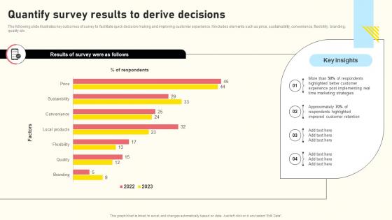 Effective Real Time Marketing Principles Quantify Survey Results To Derive Decisions Template Pdf