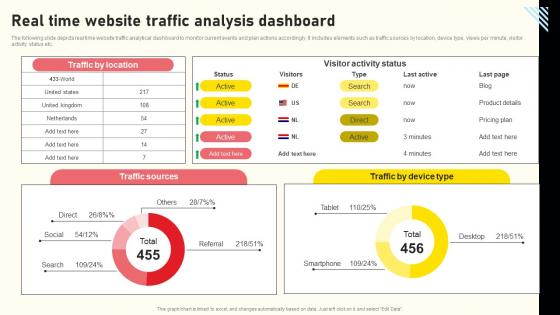 Effective Real Time Marketing Principles Real Time Website Traffic Analysis Dashboard Graphics Pdf