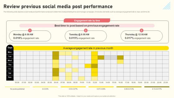 Effective Real Time Marketing Principles Review Previous Social Media Post Performance Ideas Pdf