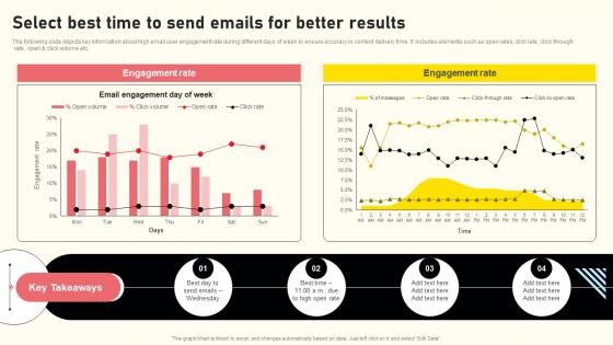 Effective Real Time Marketing Principles Select Best Time To Send Emails For Better Results Structure Pdf