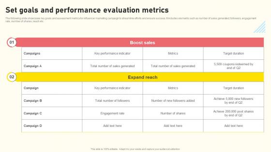 Effective Real Time Marketing Principles Set Goals And Performance Evaluation Metrics Download Pdf