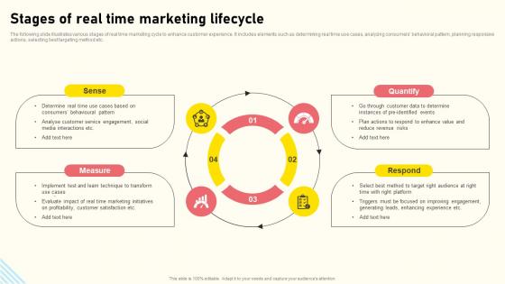 Effective Real Time Marketing Principles Stages Of Real Time Marketing Lifecycle Guidelines Pdf