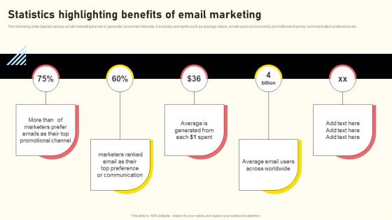 Effective Real Time Marketing Principles Statistics Highlighting Benefits Of Email Marketing Rules Pdf