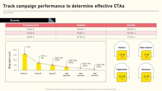 Effective Real Time Marketing Principles Track Campaign Performance To Determine Microsoft Pdf