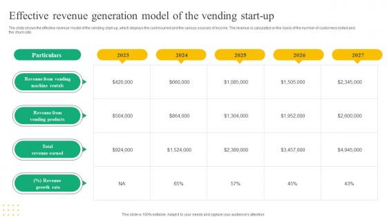 Effective Revenue Generation Beverage Vending Machine Business Plan Go To Market Strategy Elements Pdf