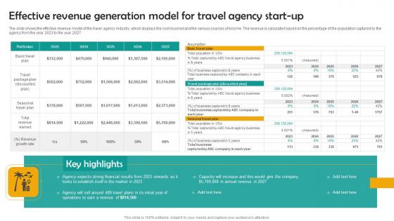 Effective Revenue Generation Group Tour Operator Business Plan Go To Market Strategy Clipart Pdf