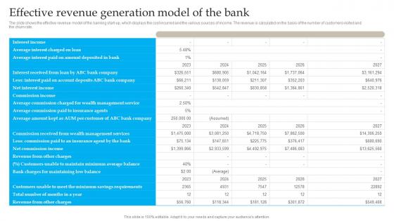 Effective Revenue Generation Model Banking Industry Business Plan Go To Market Strategy Clipart Pdf