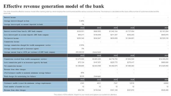 Effective Revenue Generation Model Banking Start Up B Plan Go To Market Strategy Professional Pdf