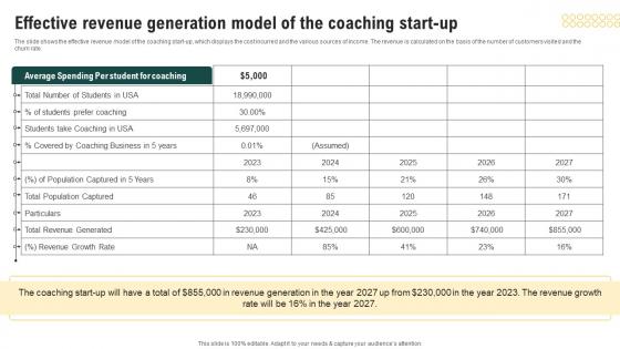 Effective Revenue Generation Model Coaching Business Plan Financial Projections Themes Pdf