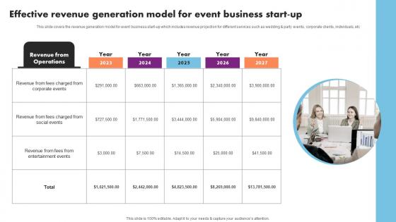 Effective Revenue Generation Model Event Management Business Plan Go To Market Strategy Summary Pdf