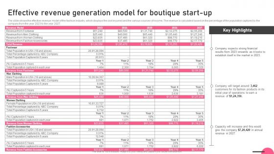 Effective Revenue Generation Model For Boutique Start Up Boutique Business Ideas Pdf