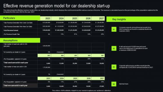 Effective Revenue Generation Model For Car New And Used Car Dealership Template Pdf