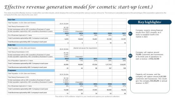 Effective Revenue Generation Model For Cosmetic Industry Business Inspiration Pdf