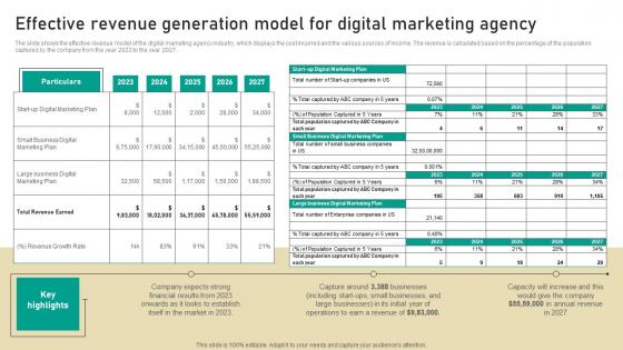 Effective Revenue Generation Model For Digital Digital Marketing Business Designs Pdf