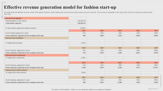 Effective Revenue Generation Model For Fashion Start Up Fashion Startup Roadmap Plan Ppt Sample BP SS V Effective Revenue Generation Model For Fashion Start Up Fashion Startup Roadmap Plan Ppt Sample BP SS V