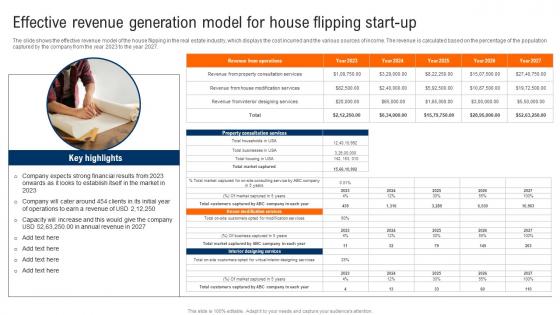 Effective Revenue Generation Model For House Flipping Start Up Real Estate Renovation Clipart Pdf