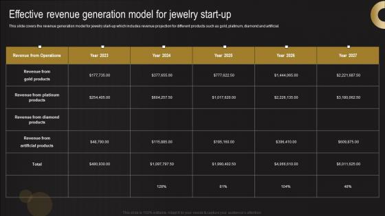 Effective Revenue Generation Model For Jewelry Start Up Jewelry Business Plan Demonstration Pdf