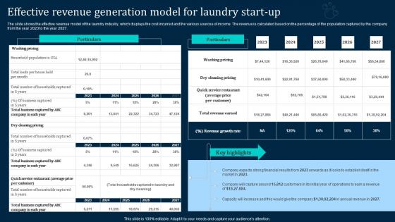 Effective Revenue Generation Model For Laundromat Business Plan Go To Market Elements Pdf