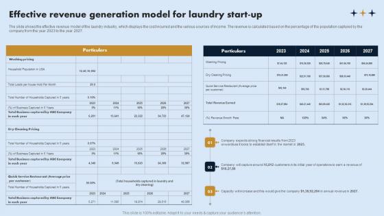 Effective Revenue Generation Model For On Demand Laundry Business Plan Introduction Pdf Effective Revenue Generation Model For On Demand Laundry Business Plan Introduction Pdf