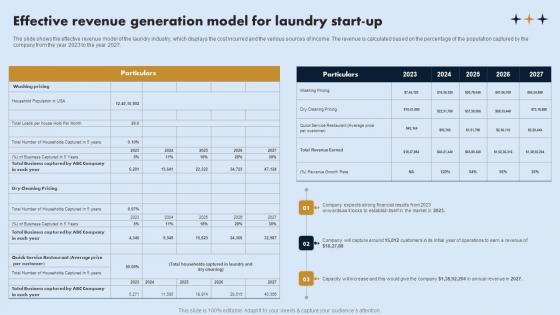 Effective Revenue Generation Model For On Demand Laundry Business Plan Introduction Pdf