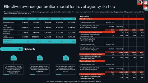 Effective Revenue Generation Model For Travel Agency Start Up Ideas Pdf Effective Revenue Generation Model For Travel Agency Start Up Ideas Pdf