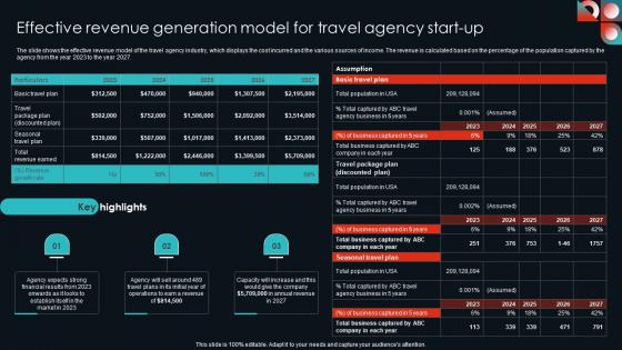 Effective Revenue Generation Model For Travel Agency Start Up Ideas Pdf